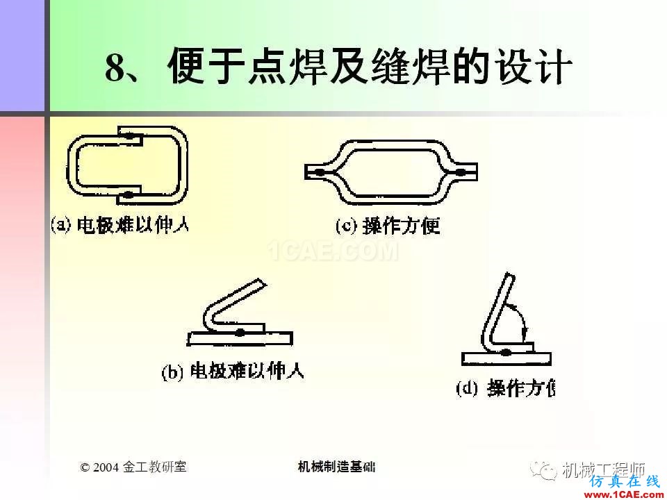 【專業(yè)積累】100頁(yè)P(yáng)PT，全面了解焊接工藝機(jī)械設(shè)計(jì)培訓(xùn)圖片85