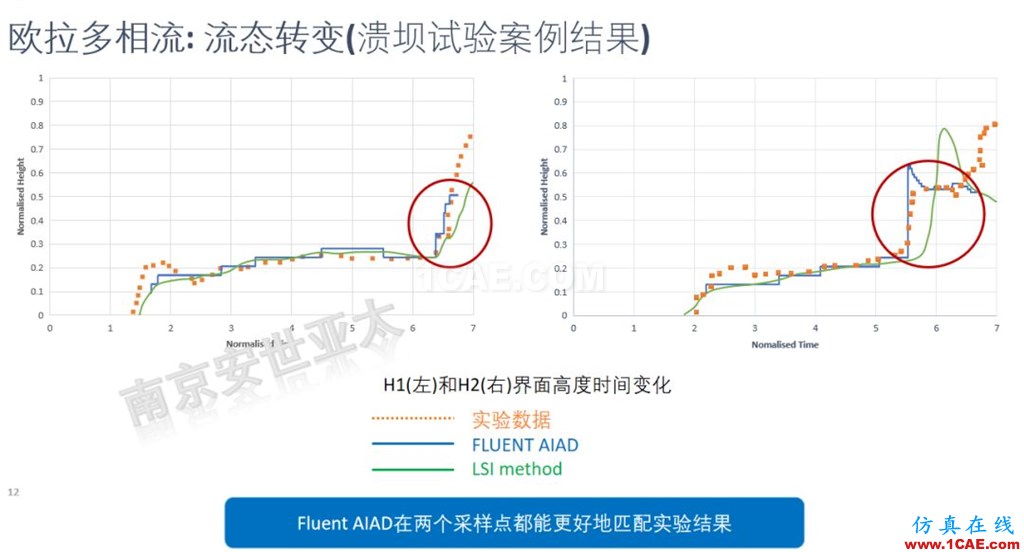 ANSYS 2020R1來了 | 流體新功能（一）fluent分析圖片10