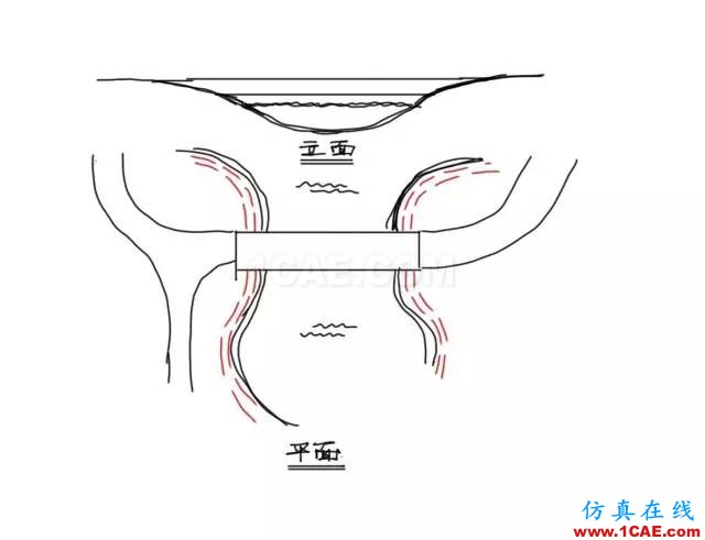 玩轉(zhuǎn)地形設(shè)計，曾經(jīng)的懵逼煙消云散~AutoCAD學(xué)習(xí)資料圖片26