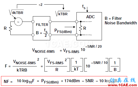 RF系統(tǒng)中ADC的噪聲系數(shù),你會算嗎?ansys hfss圖片8