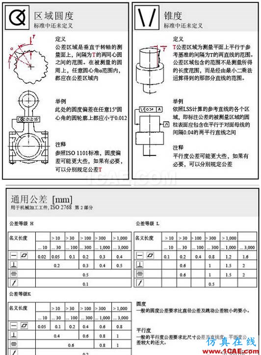 動畫版演示形位公差，這下容易理解了AutoCAD培訓(xùn)教程圖片4