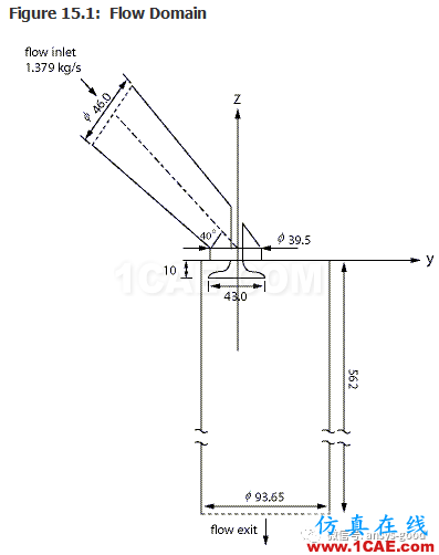 70道ANSYS Fluent驗證案例操作步驟在這里【轉發(fā)】fluent仿真分析圖片19