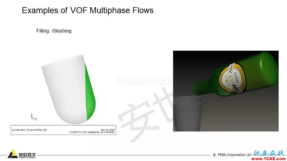 FLUENT對(duì)液面晃動(dòng)的仿真分析fluent分析圖片16