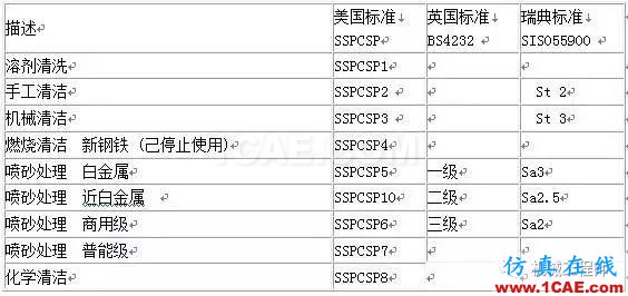 【加工工藝】關于噴砂工藝的一些常識，你必須知道的知識機械設計技術圖片2