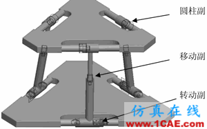 基于Pro/E和ADAMS的少自由度并聯(lián)機構運動仿真 - 林子 - 林子清風 CAE/CFD工作室 基于Pro/E和ADAMS的少自由度并聯(lián)機構運動仿真ansys仿真分析圖片2