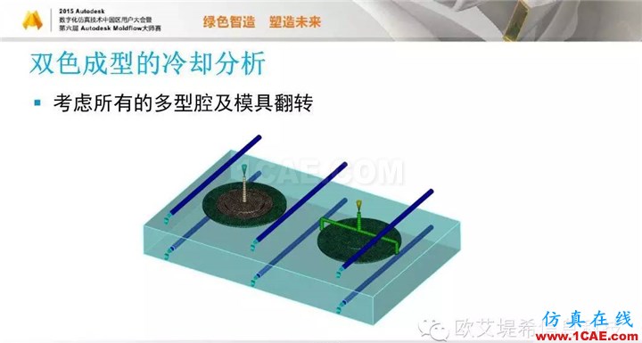 Moldflow 重大福利 快來(lái)領(lǐng)取?。?！ 高峰論壇演講PPT之五moldflow分析圖片5