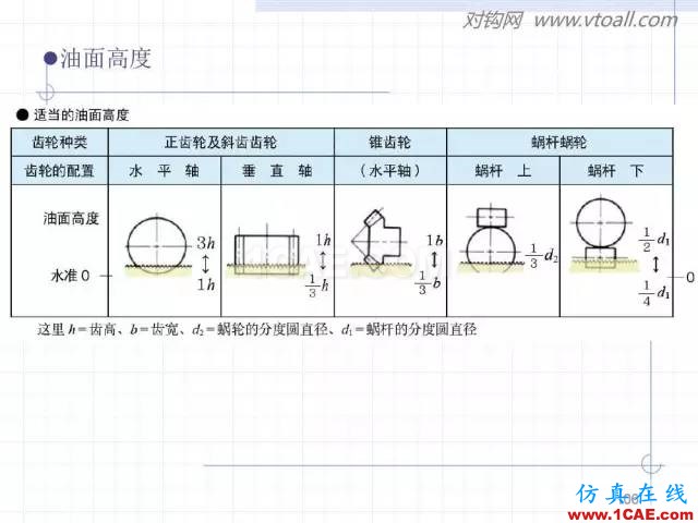 齒輪齒條的基本知識(shí)與應(yīng)用！115頁ppt值得細(xì)看！機(jī)械設(shè)計(jì)案例圖片106