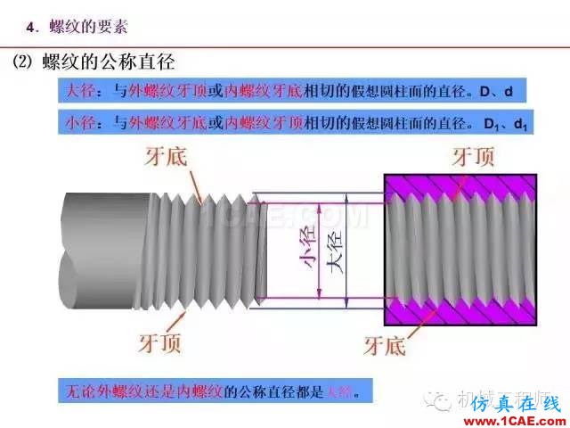 【專業(yè)積累】80頁PPT讓你全面掌握工程圖中的標(biāo)準(zhǔn)件和常用件機(jī)械設(shè)計圖例圖片8