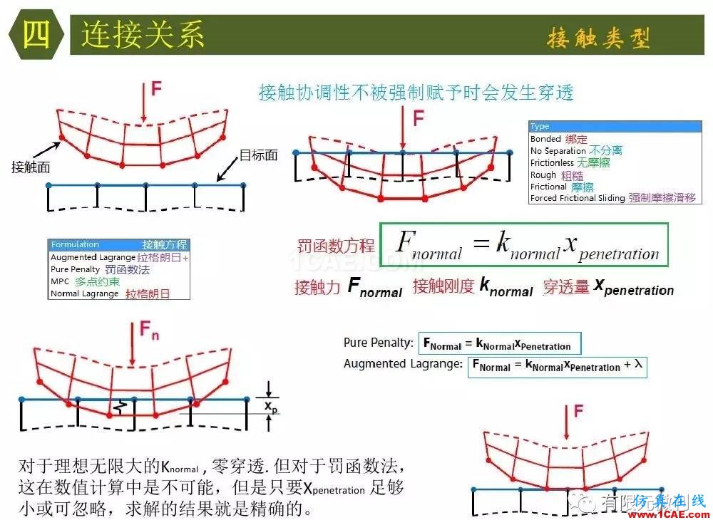 【有限元培訓(xùn)四】ANSYS-Workbench結(jié)構(gòu)靜力分析&模態(tài)分析ansys培訓(xùn)的效果圖片26