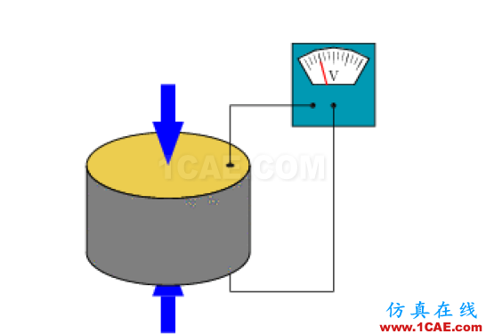 經(jīng)驗(yàn)分享： GPS的信噪比很高，為何定位時(shí)間卻很長(zhǎng)？HFSS仿真分析圖片4