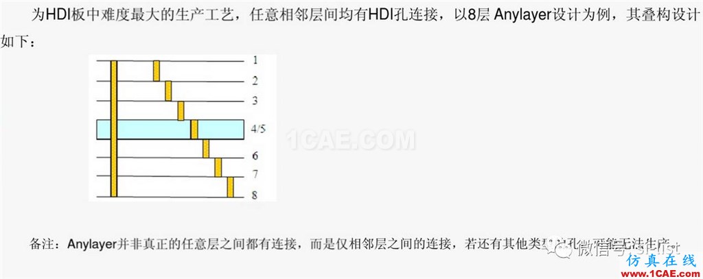 SI-list【中國】一文搞懂HDI板!HFSS仿真分析圖片8