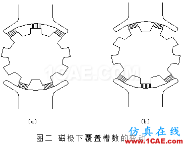 電機的空氣噪聲、機械噪聲、電磁噪聲ansysem學(xué)習(xí)資料圖片7