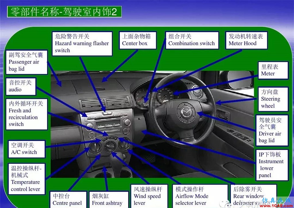 汽車零部件中英文圖解大全（珍藏版）機械設(shè)計圖例圖片8