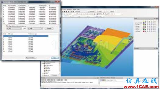 ANSYS SIwave應(yīng)用介紹ADS電磁學(xué)習(xí)資料圖片9