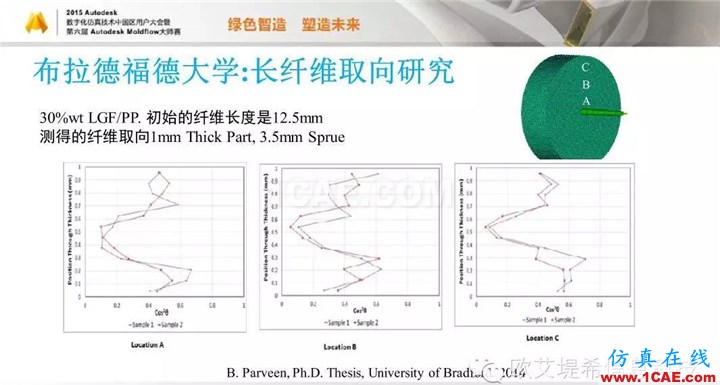 Moldflow 重大福利 快來(lái)領(lǐng)?。。?！ 高峰論壇演講PPT之五moldflow分析圖片54