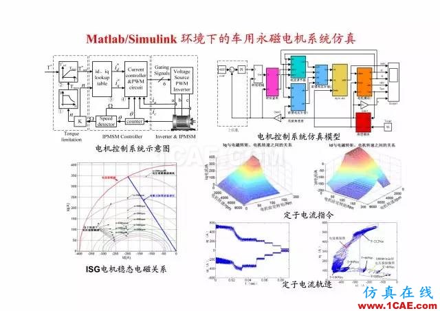 【PPT分享】新能源汽車永磁電機是怎樣設(shè)計的?Maxwell學習資料圖片20