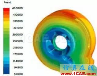 案例分享 | 用流體仿真優(yōu)化泵的能耗cfx圖片2
