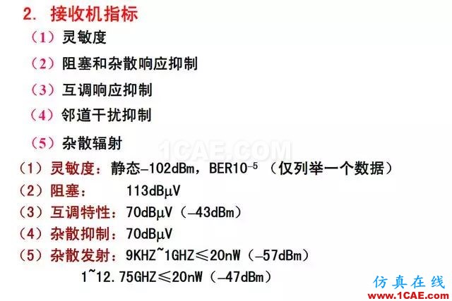 射頻電路:發(fā)送、接收機(jī)結(jié)構(gòu)解析HFSS分析圖片26