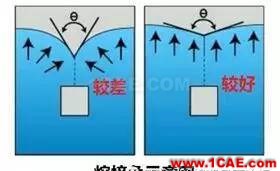 熔接線無臉見人？上Moldflow調(diào)個熔接角，妥妥的！moldflow仿真分析圖片14