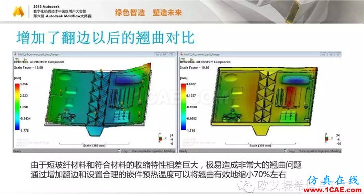 Moldflow 重大福利 快來(lái)領(lǐng)取?。?！ 高峰論壇演講PPT之三moldflow結(jié)果圖片19