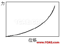 結(jié)構(gòu)力學(xué)模擬中的三類非線性問題ansys仿真分析圖片2