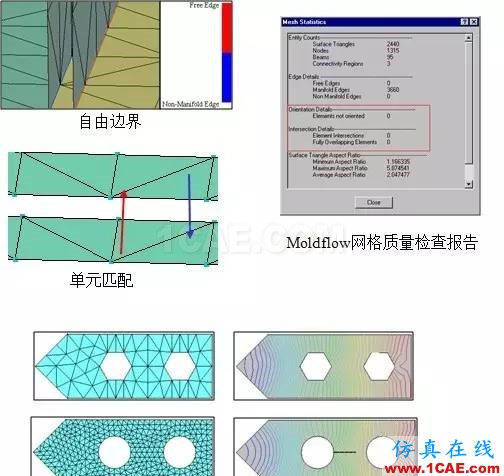 【模具·設計】如何去看模具Moldflow模流分析報告moldflow分析案例圖片3