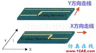 高速PCB設(shè)計EMI之九大規(guī)則ansysem培訓(xùn)教程圖片5