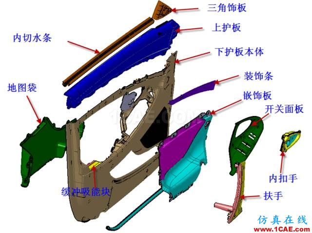 大師剖析：汽車內(nèi)外飾注塑模具，你想不想學(xué)？ug設(shè)計(jì)技術(shù)圖片4