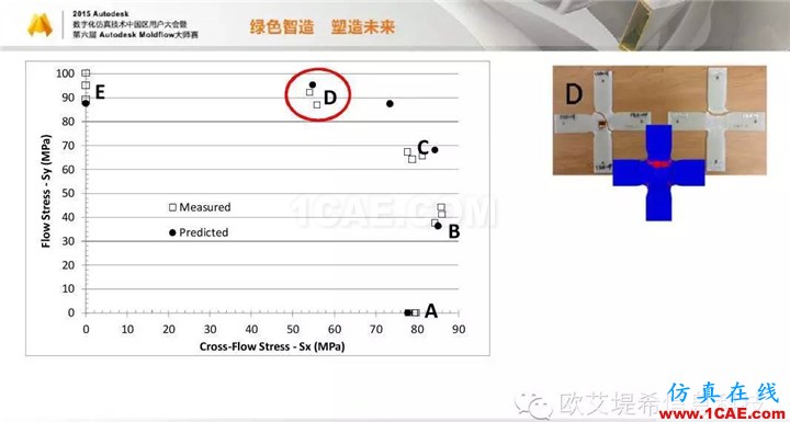 Moldflow 重大福利 快來領(lǐng)取?。?！ 高峰論壇演講PPT之四moldflow圖片18