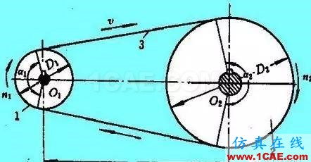 『漲姿勢(shì)』機(jī)械設(shè)計(jì)中必須掌握的帶傳動(dòng)知識(shí)！機(jī)械設(shè)計(jì)資料圖片2