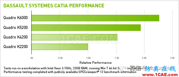 NVIDIA QUADRO與CATIA久經(jīng)考驗的黃金組合只為實現(xiàn)完美設(shè)計Catia仿真分析圖片3