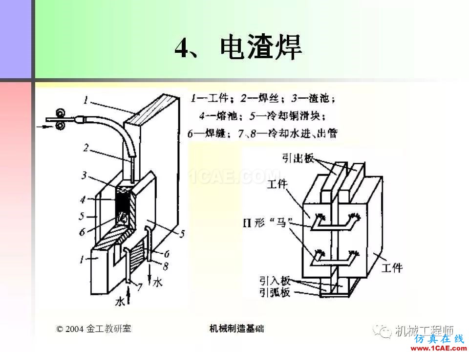 【專業(yè)積累】100頁(yè)P(yáng)PT，全面了解焊接工藝機(jī)械設(shè)計(jì)圖例圖片51