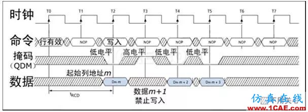 DDRx的關(guān)鍵技術(shù)介紹（上）【轉(zhuǎn)發(fā)】HFSS圖片7