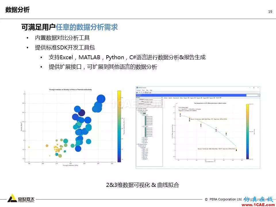 專題 | 企業(yè)材料數(shù)據(jù)挑戰(zhàn)及解決方案ansys培訓(xùn)課程圖片19