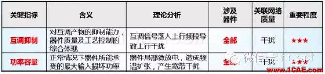 最好的天線基礎(chǔ)知識！超實用 隨時查詢HFSS仿真分析圖片45