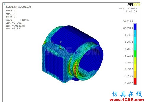 ANSYS&ABAQUS接觸分析性能比較 實例說明ANSYS與ABAQUS接觸分析的對比ansys培訓(xùn)的效果圖片4