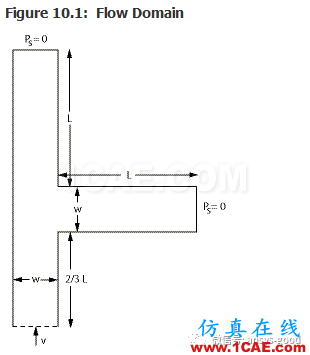 70道ANSYS Fluent驗證案例操作步驟在這里【轉發(fā)】fluent培訓課程圖片14