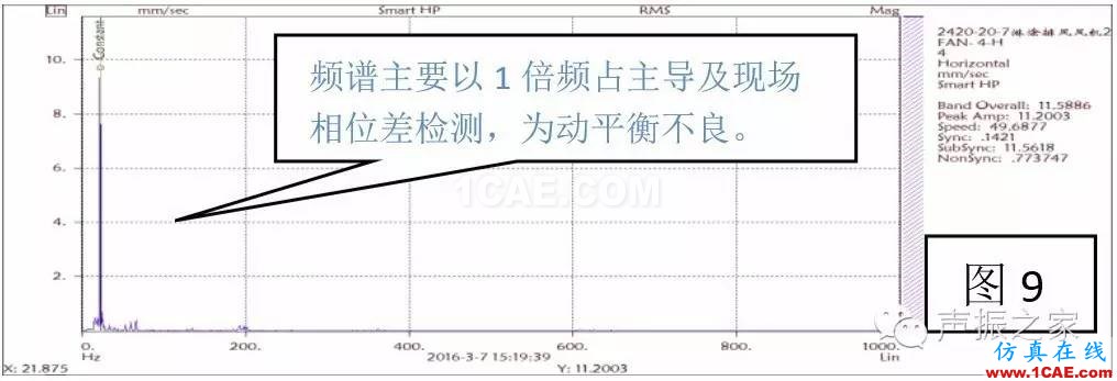 排風(fēng)風(fēng)機軸承跑圈故障診斷實例及其處理措施【轉(zhuǎn)發(fā)】機械設(shè)計圖片12