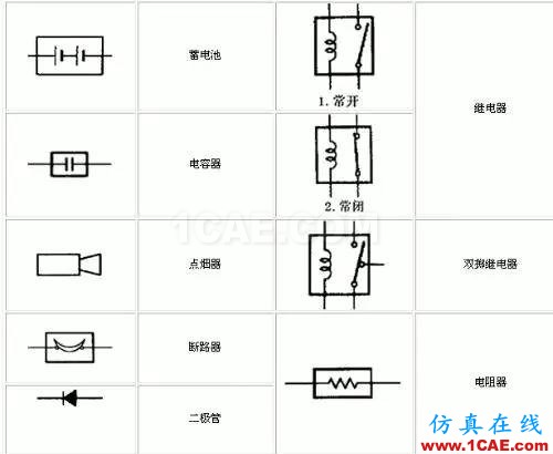 〖干貨〗你有必要了解的電路圖符號大全！ADS電磁分析圖片4