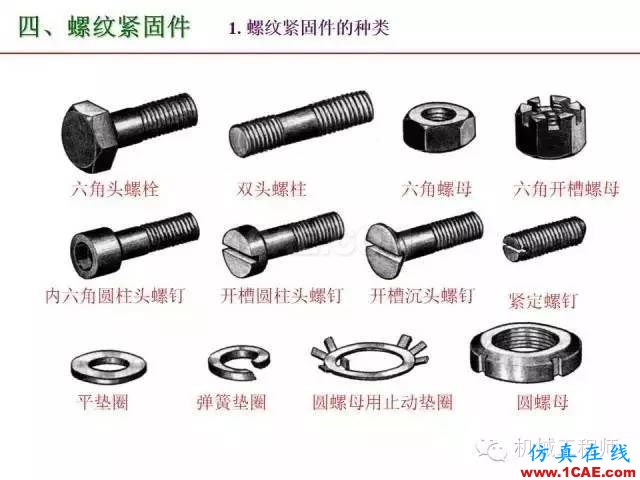【專業(yè)積累】80頁PPT讓你全面掌握工程圖中的標(biāo)準(zhǔn)件和常用件機(jī)械設(shè)計資料圖片28