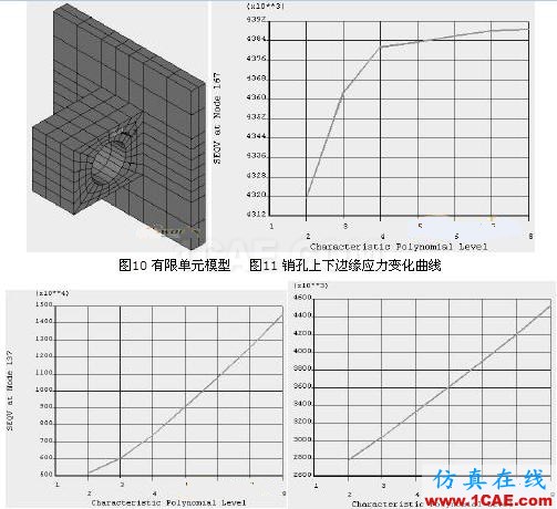 有限元法分析結(jié)果的誤差影響 - 林子 - 林子清風(fēng) CAE/CFD工作室 有限元法分析結(jié)果的誤差影響ansys結(jié)構(gòu)分析圖片6