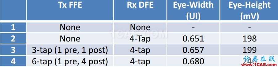 T57 DDR5設計應該怎么做？【轉發(fā)】HFSS仿真分析圖片12