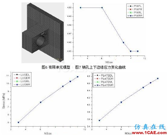 有限元法分析結(jié)果的誤差影響 - 林子 - 林子清風(fēng) CAE/CFD工作室 有限元法分析結(jié)果的誤差影響ansys結(jié)構(gòu)分析圖片5