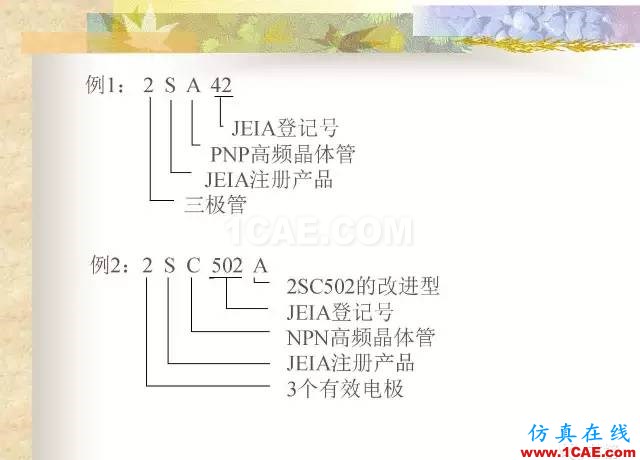 最全面的電子元器件基礎(chǔ)知識（324頁）HFSS仿真分析圖片189