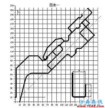 最全的鈑金件結(jié)構(gòu)設(shè)計準則，要收藏轉(zhuǎn)發(fā)呦??！solidworks simulation培訓教程圖片27