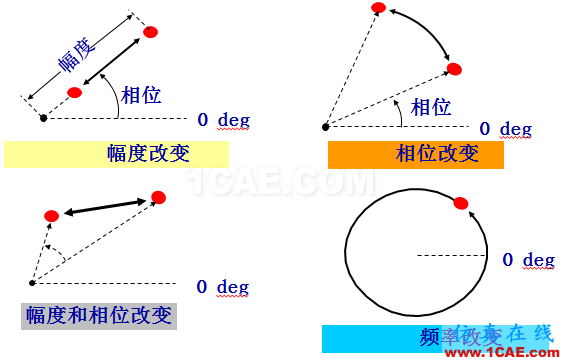 IC好文推薦：信號源是如何工作的？HFSS分析圖片30