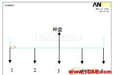 基于ANSYS的單盤轉(zhuǎn)子的諧響應(yīng)分析 - 林子 - 林子清風 CAE/CFD工作室 基于ANSYS的單盤轉(zhuǎn)子的諧響應(yīng)分析 - 林子 - 林子清風 CAE/CFD工作室