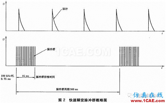 瞬變干擾吸收器件講解（三）——TVS管與TSS管ansys hfss圖片3