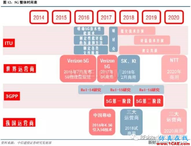 ?再不了解就OUT了！讀懂5G要了解這些：大規(guī)模天線...ansysem應(yīng)用技術(shù)圖片14