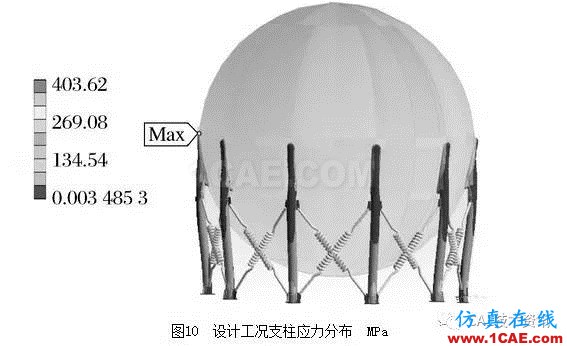 基于ANSYS/Workbench軟件的球罐有限元分析ansys培訓(xùn)課程圖片11